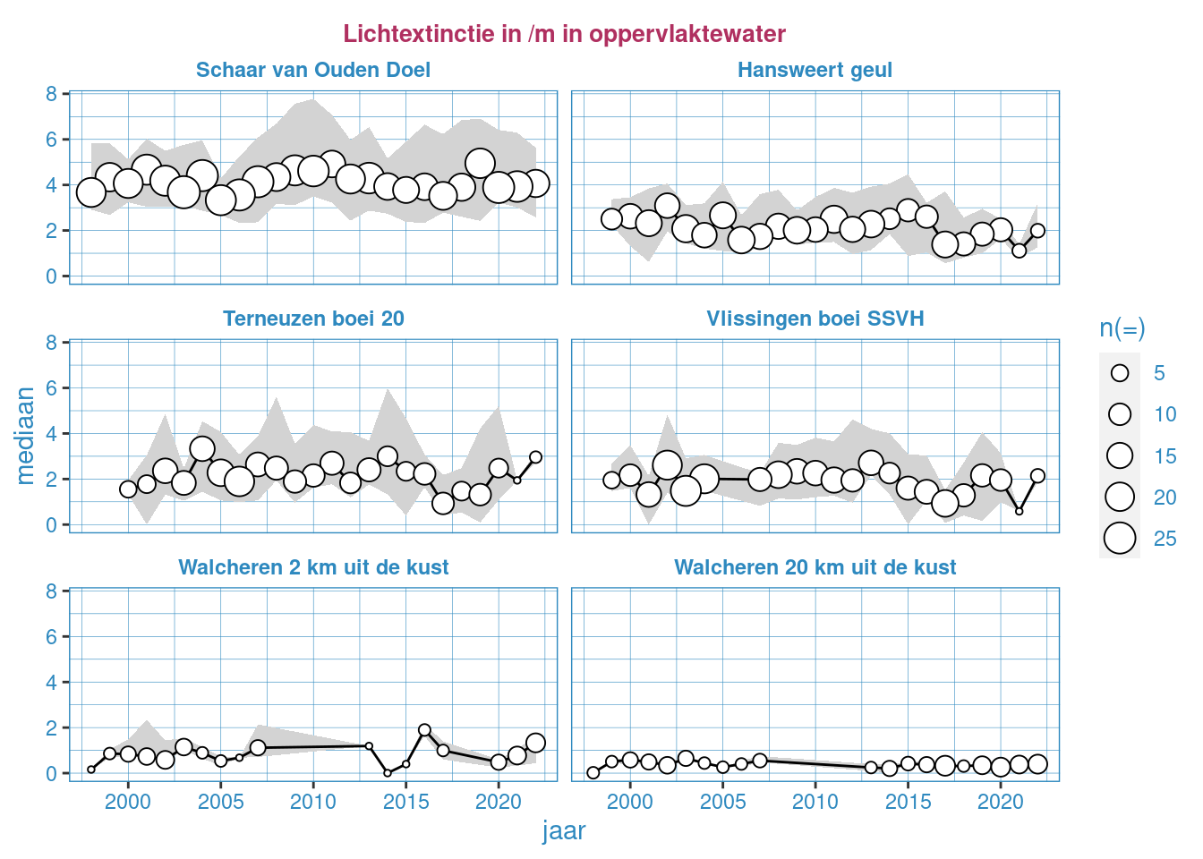 Jaarlijkse Resultaten van de extinctiecoefficiënt in het oppervlaktewater van de Westerschelde en de monding.