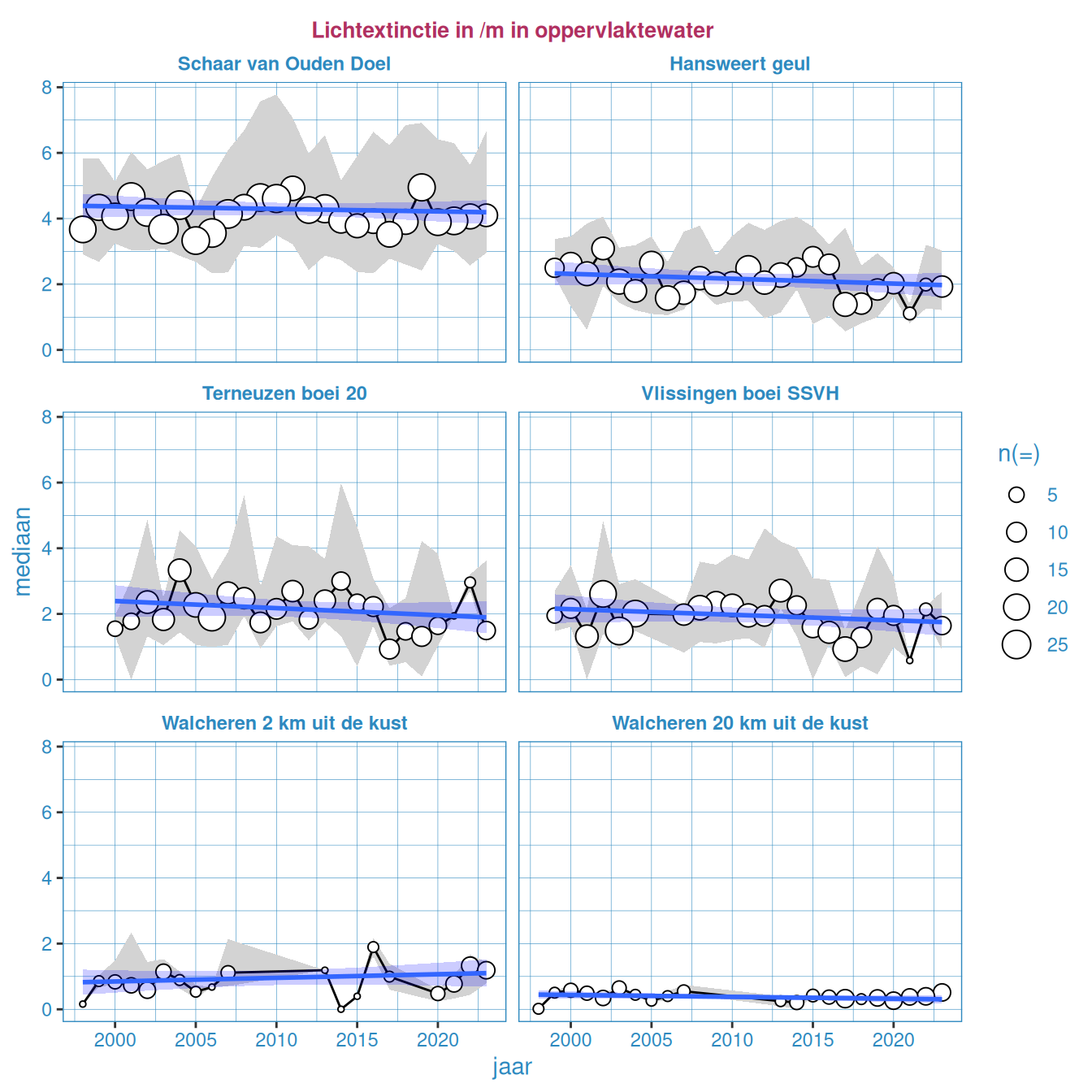 Jaarlijkse Resultaten van de extinctiecoefficiënt in het oppervlaktewater van de Westerschelde en de monding.