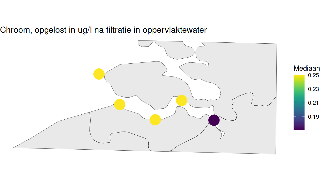 Mediaan gefilterde chroomgehalte station berekend op alle beschikbare gegevens vanaf 1998.
