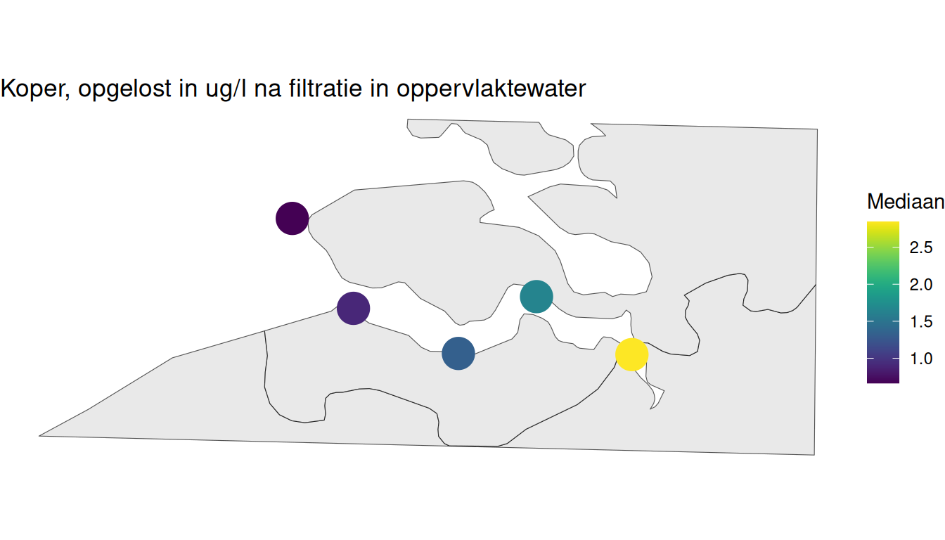 Mediaan gefilterde kopergehalte station berekend op alle beschikbare gegevens vanaf 1998.