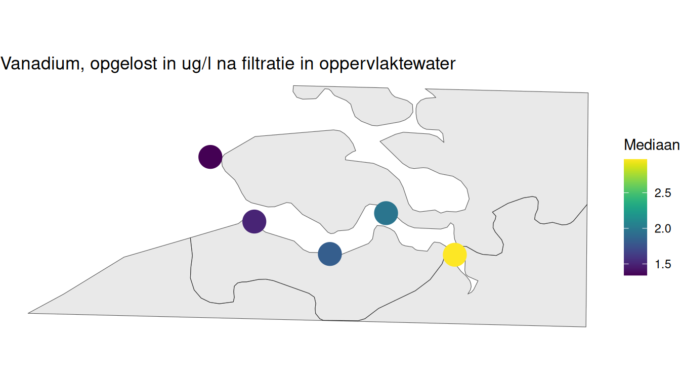 Mediaan gefilterde Vanadiumgehalte station berekend op alle beschikbare gegevens vanaf 1998.